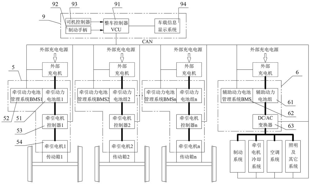 一种新能源纯电动机车的制作方法