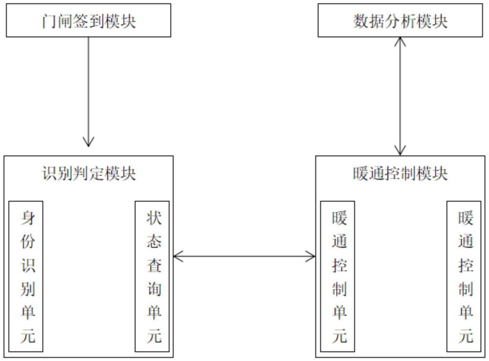 一种暖通AI智能控制方法与流程