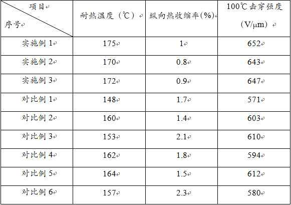 一种超薄耐温双向同步拉伸专用材料及制备方法与流程