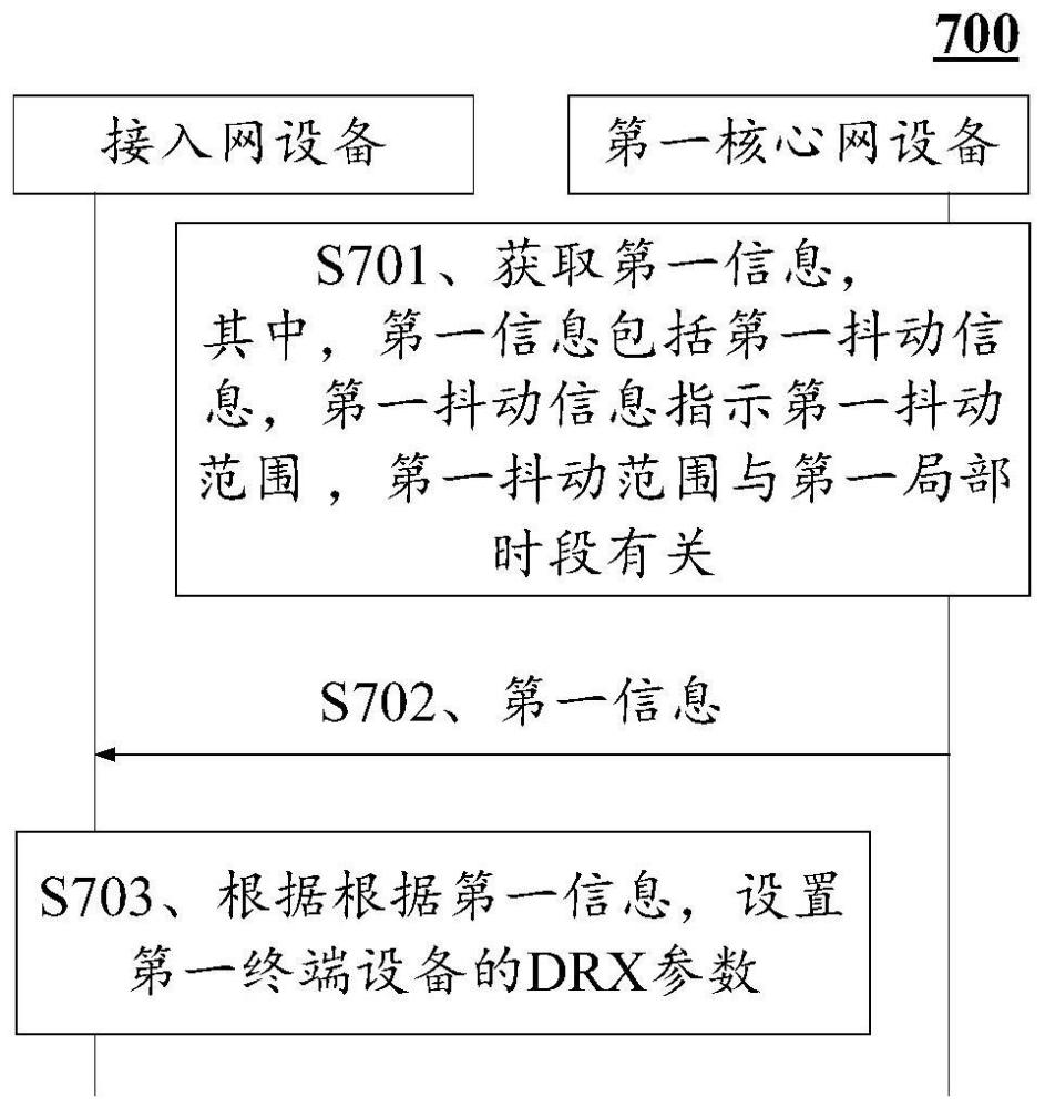 一种通信方法及装置与流程