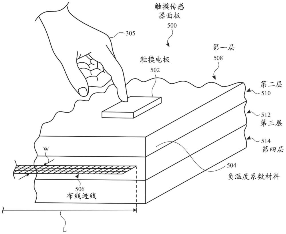 在电容触摸传感器中使用负温度系数介电层减轻错误手势的系统和方法与流程