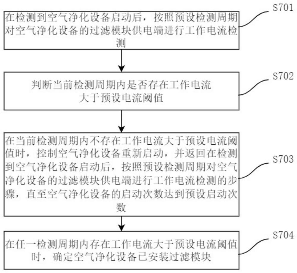 空气净化设备中过滤模块的安装检测方法及空气净化设备与流程