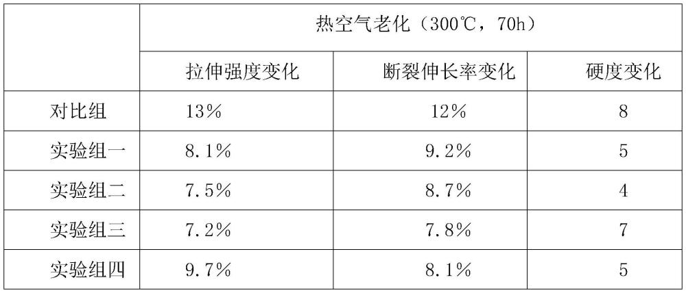 一种动态密封件用橡胶材料及其制备工艺的制作方法