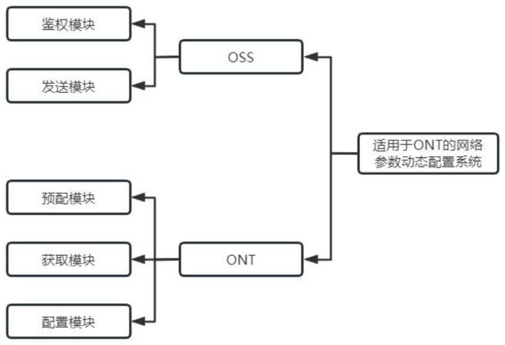 一种适用于ONT的网络参数动态配置方法及系统与流程
