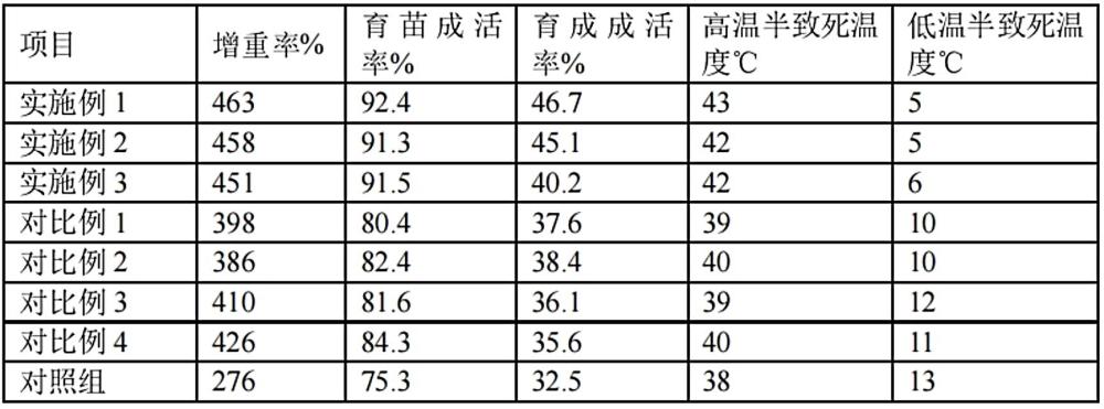 一种海水鱼抗病促生长饲料添加剂及其制备方法与流程