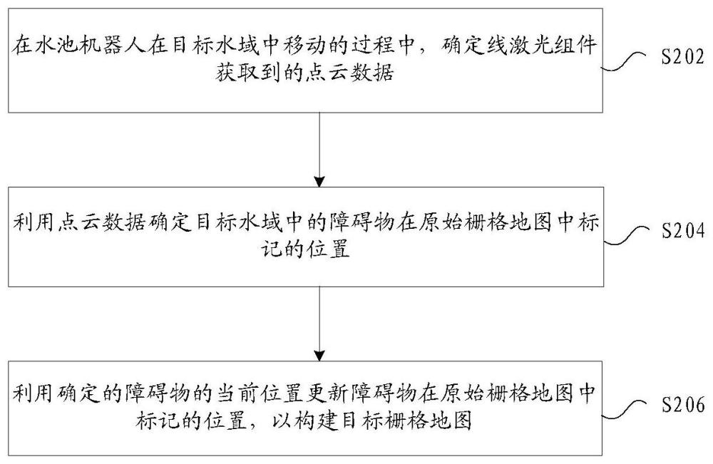 构建栅格地图的方法及存储介质、水池机器人与流程