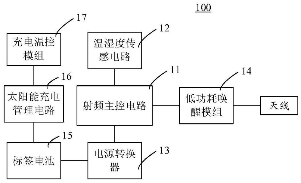 太阳能有源标签及射频读写系统的制作方法