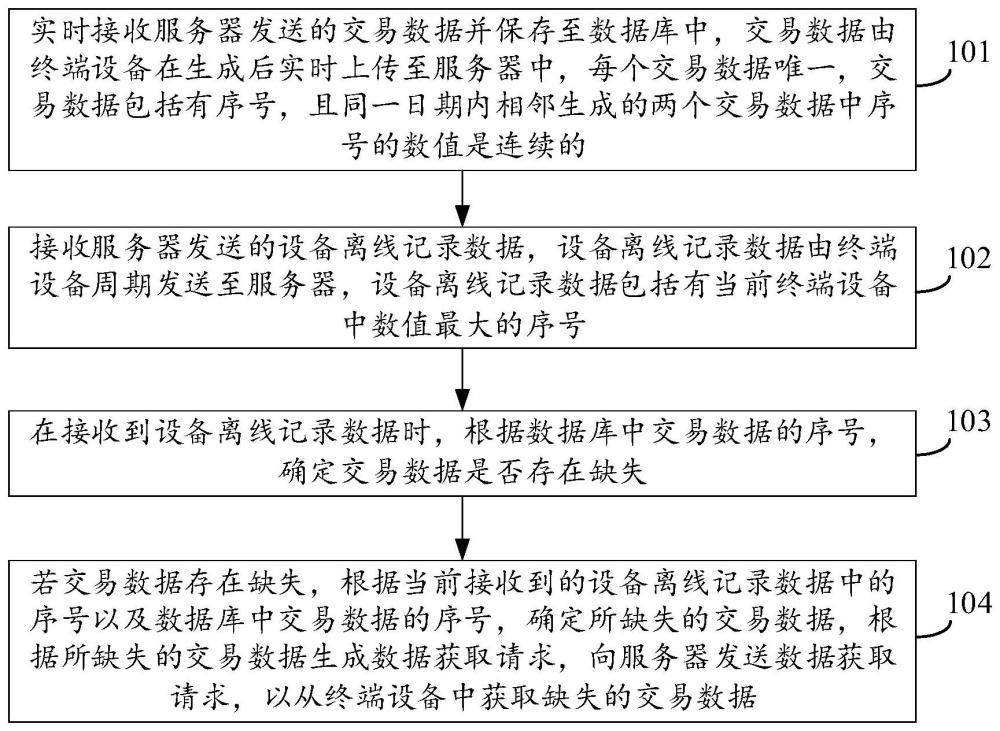 数据一致性保障方法、装置、设备及存储介质与流程