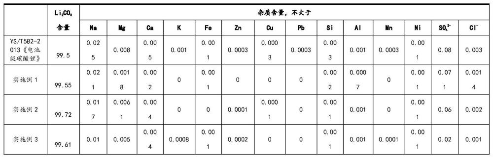 一种碱催化三元混粉提锂方法与流程