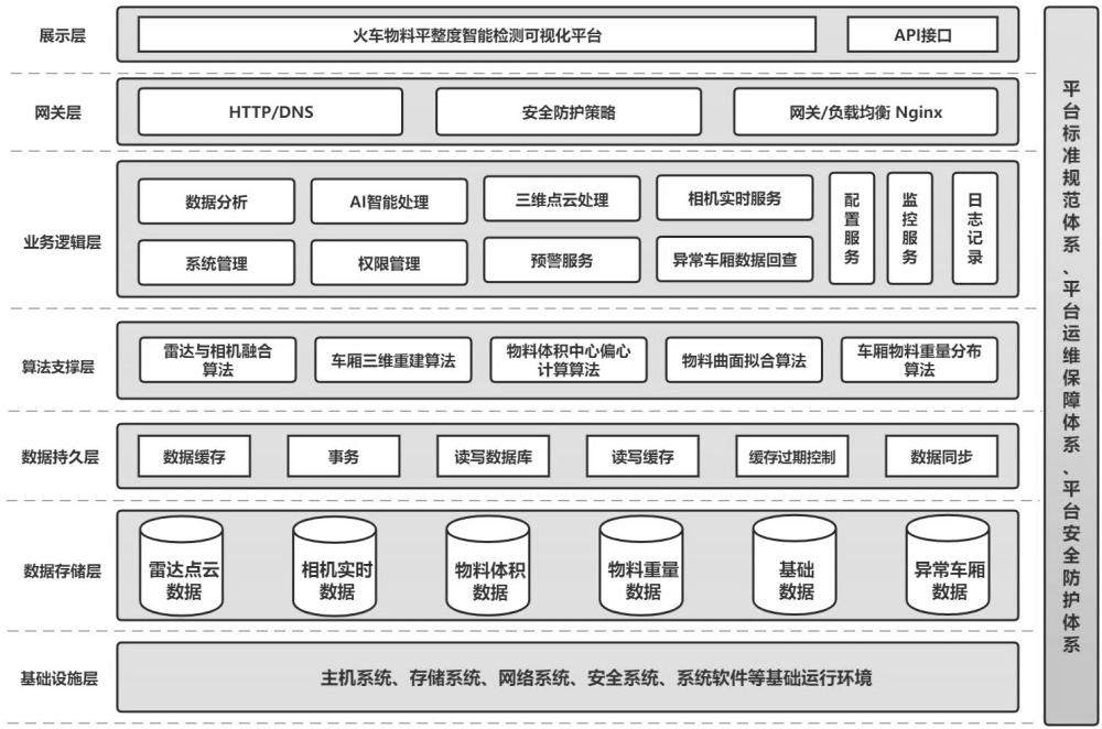 一种基于三维激光雷达的车厢平衡检测方法和系统与流程