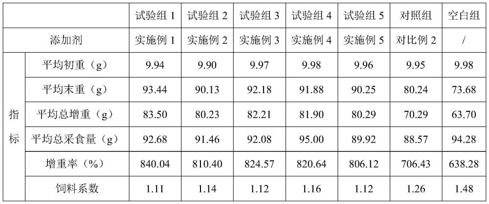 黄芪的发酵方法、发酵黄芪提取液或发酵黄芪粉的应用