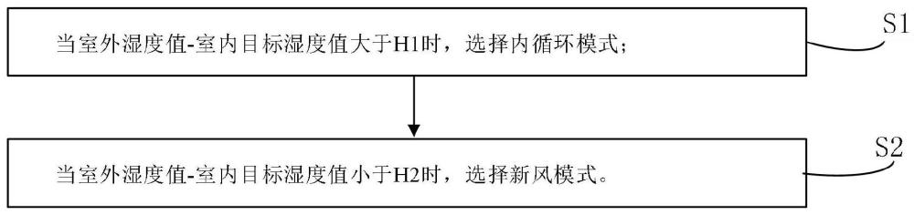 一种变频空气调节装置的制作方法