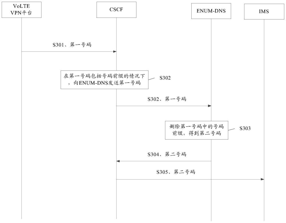 号码处理方法、装置及存储介质与流程