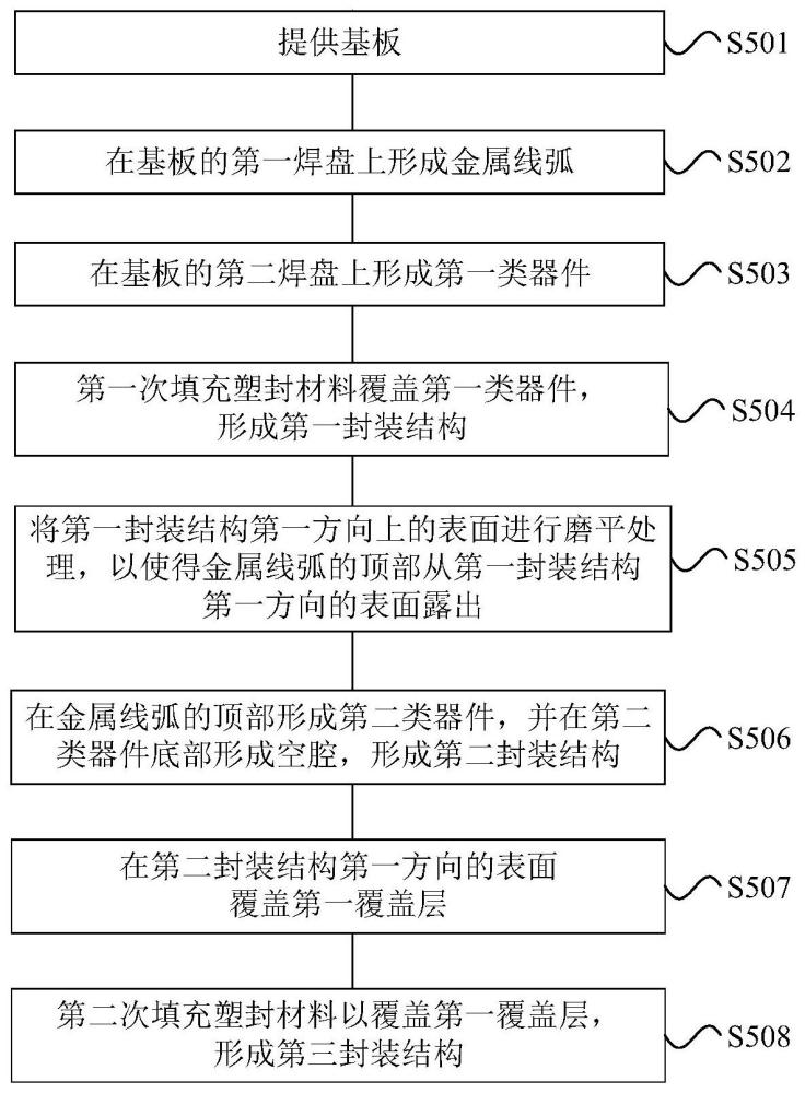 一种选择性封装的方法、封装结构和射频模组与流程