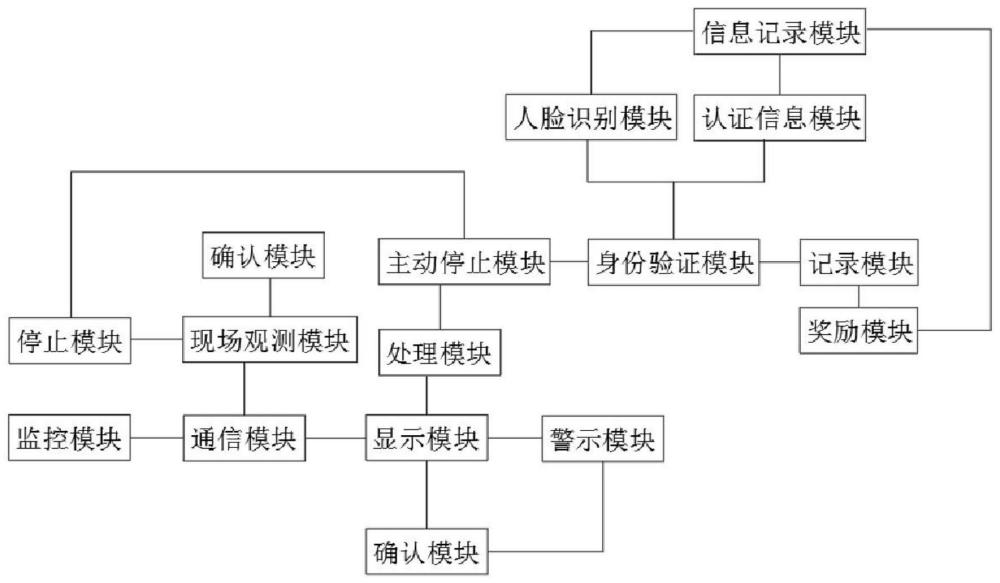 一种高速公路危大工程安全智能监测装置的制作方法