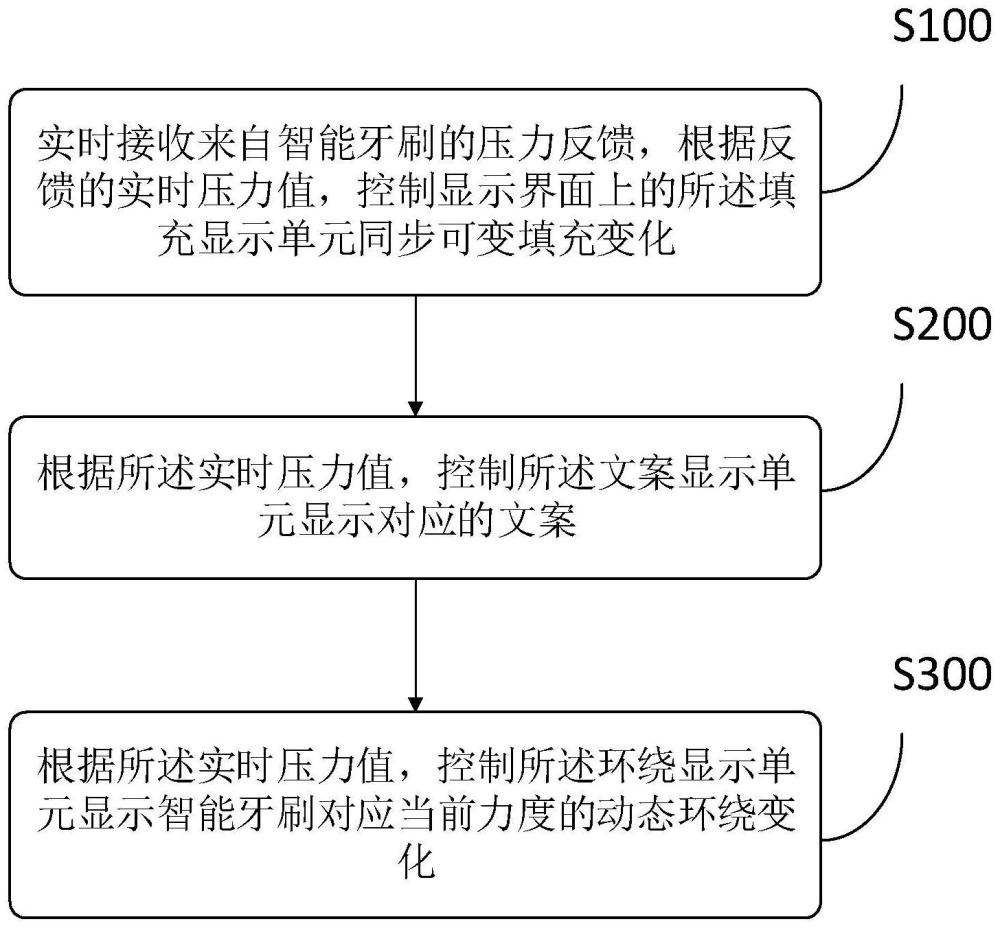 压感实时可视化控制方法、系统、智能终端及存储介质与流程