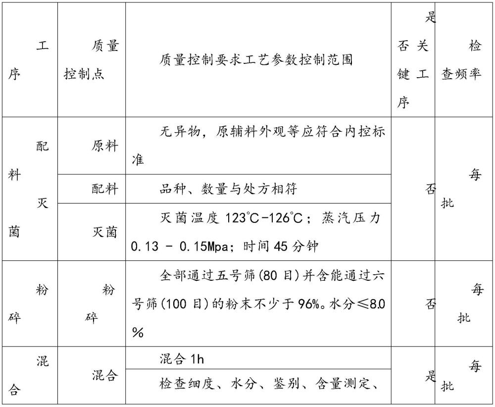 一种木耳舒筋丸及其生产工艺的制作方法