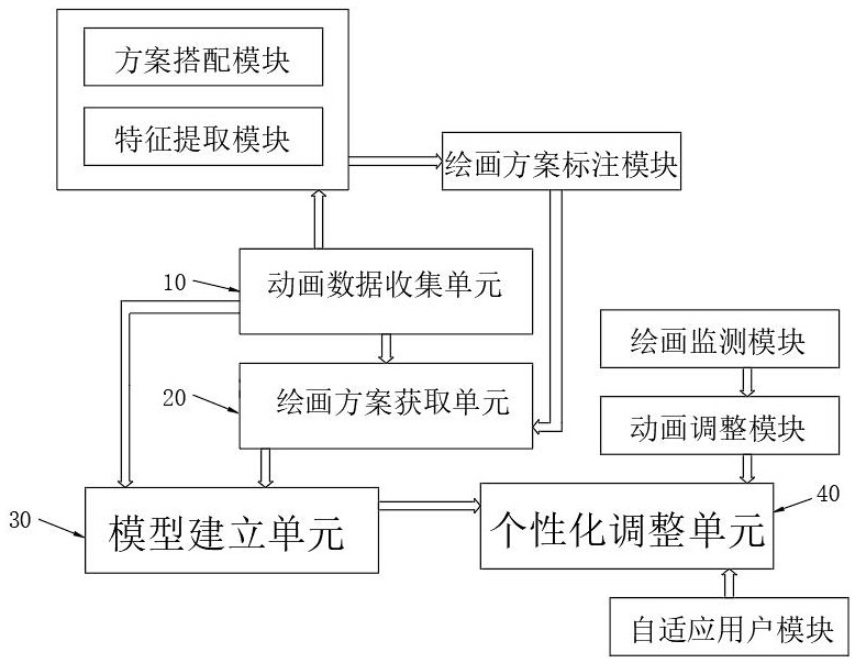 基于大数据融合训练模型的AI数字人口型动画绘制系统的制作方法