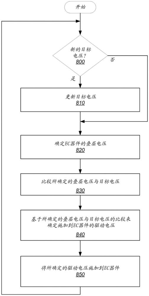 电致变色玻璃的基于叠层电压的闭环反馈控制的制作方法