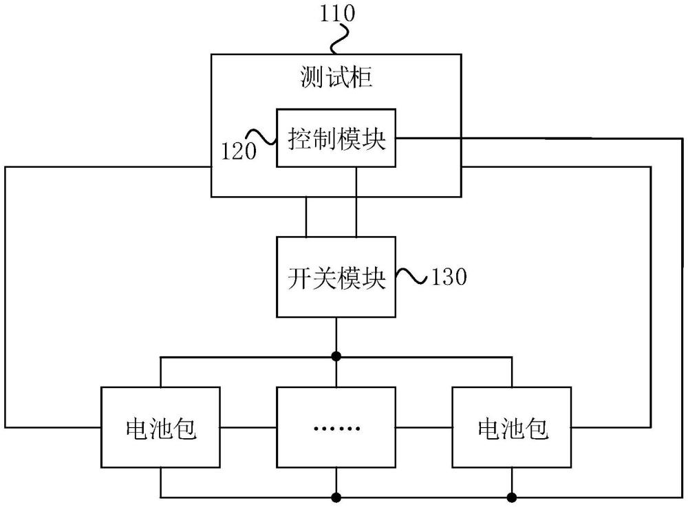 一种电池包测试系统的制作方法