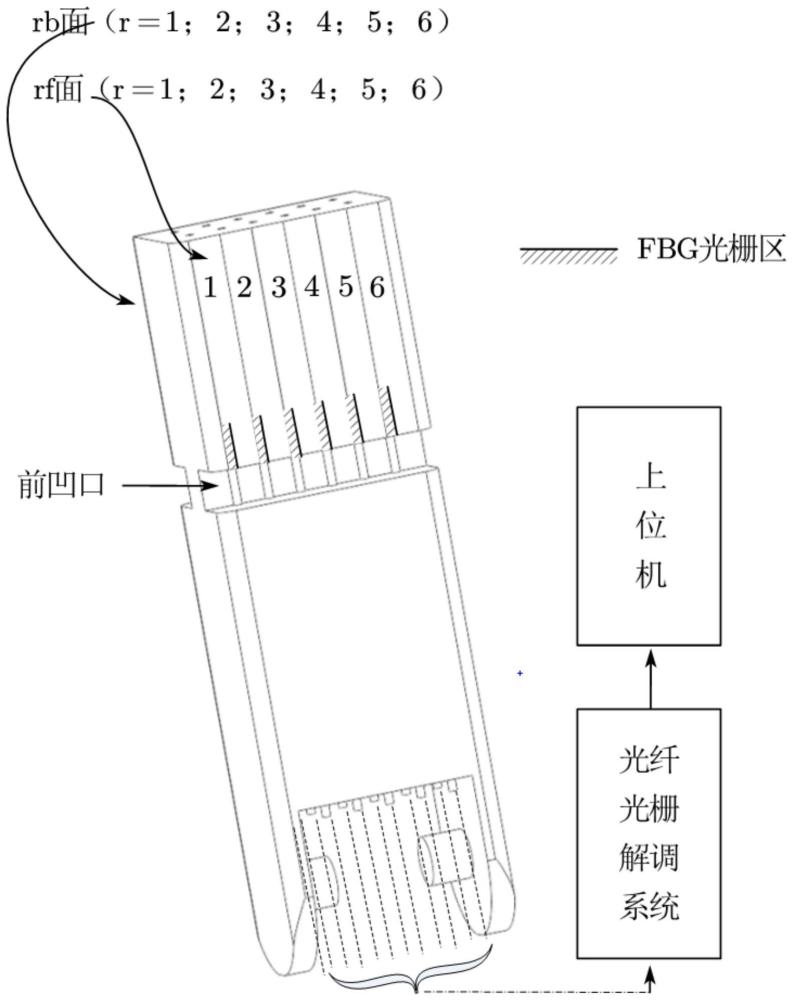 一种修磨灵巧机械手多信息原位感知方法