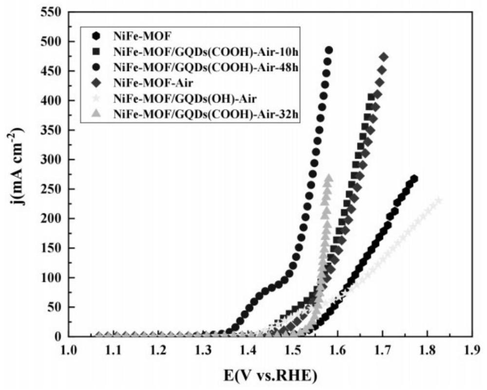 一种具有特殊分级结构的MOF-on-MOF基材料及其制备方法和应用