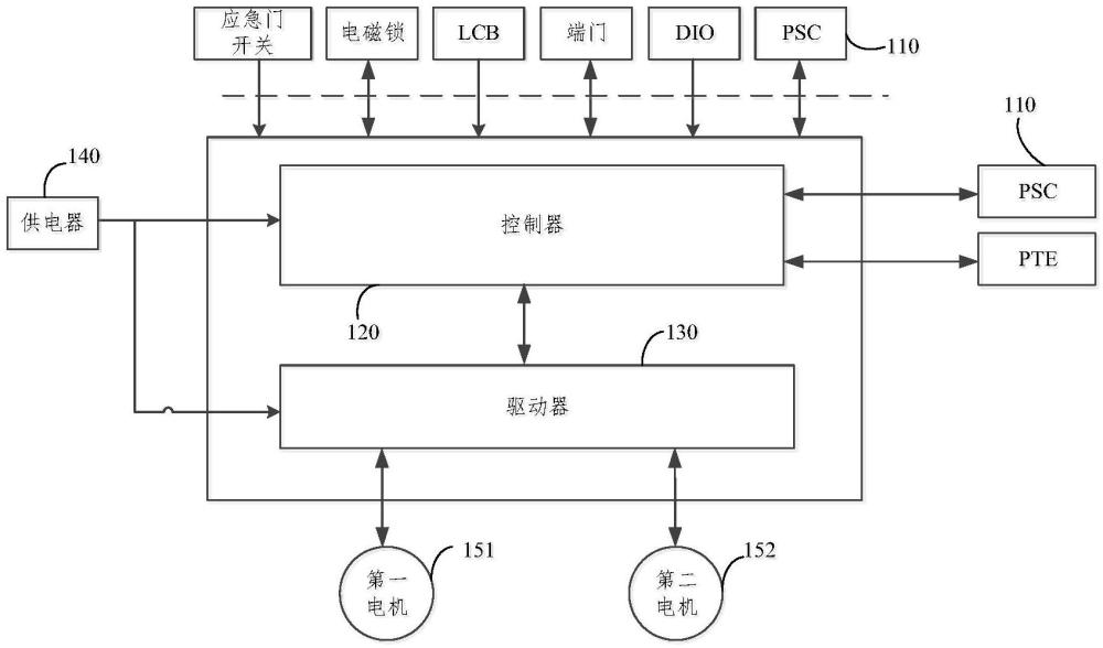 站台门门单元控制系统的制作方法