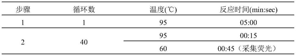 一种用于增强PCR抑制物耐受性的组合物、方法与应用与流程