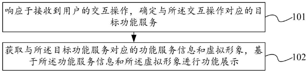 交互展示方法及相关设备与流程