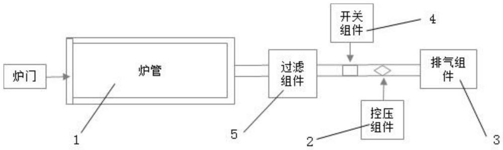 一种管式ALD镀膜方法及其系统与流程