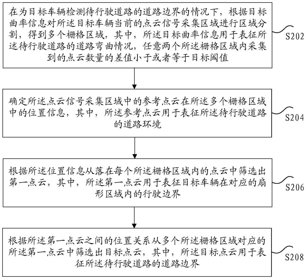 点云的筛选方法和装置、存储介质及电子装置与流程