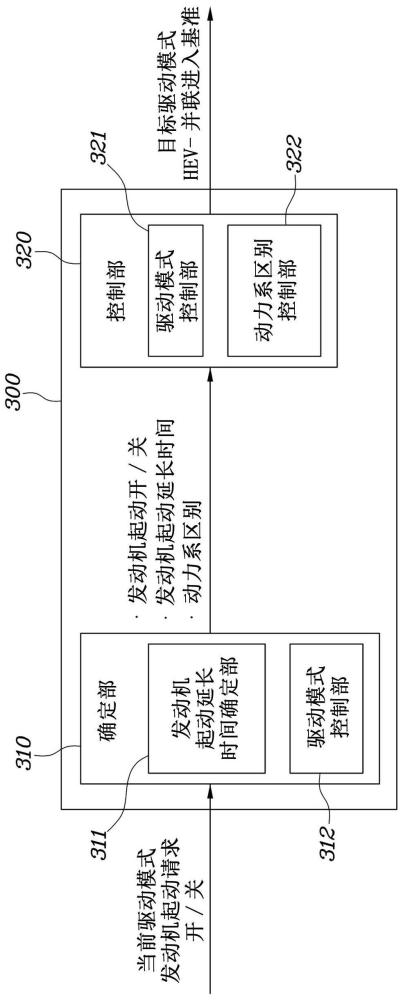 混合动力电动车辆及其驱动模式控制方法和装置与流程