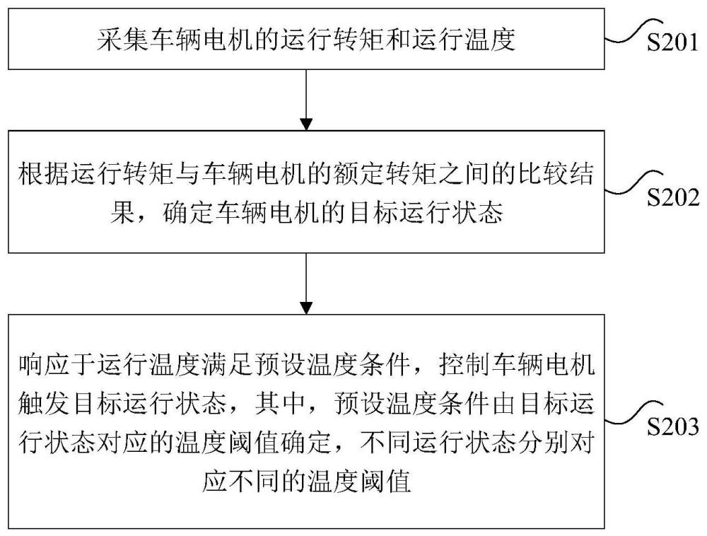 车辆电机的状态控制方法及电子设备与流程