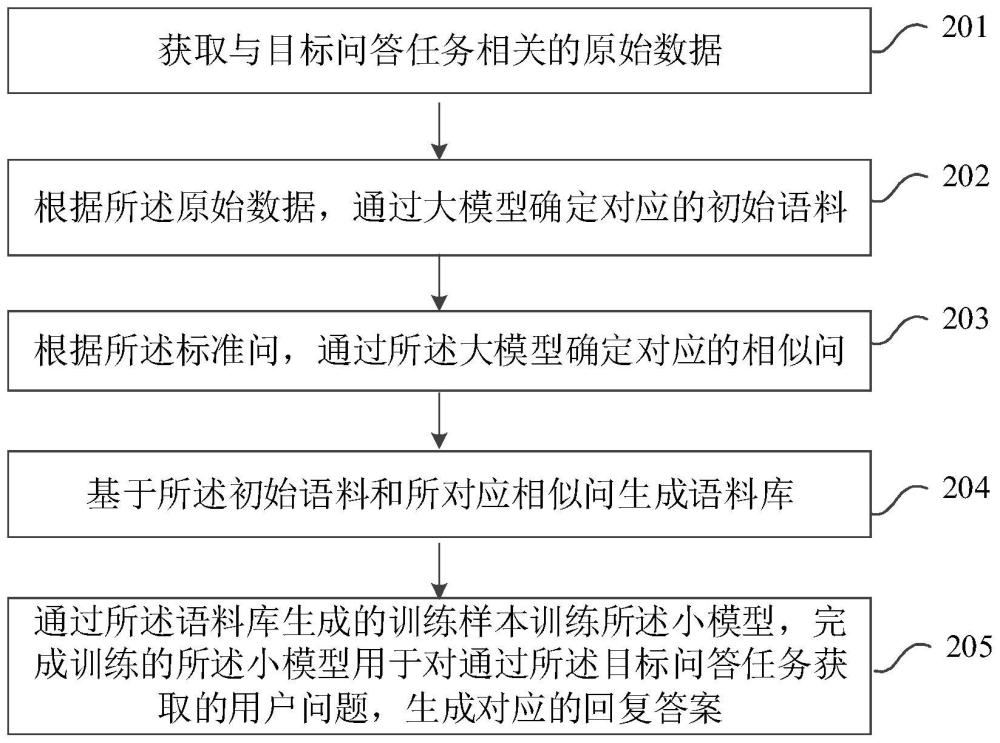 一种数据处理方法和相关装置与流程