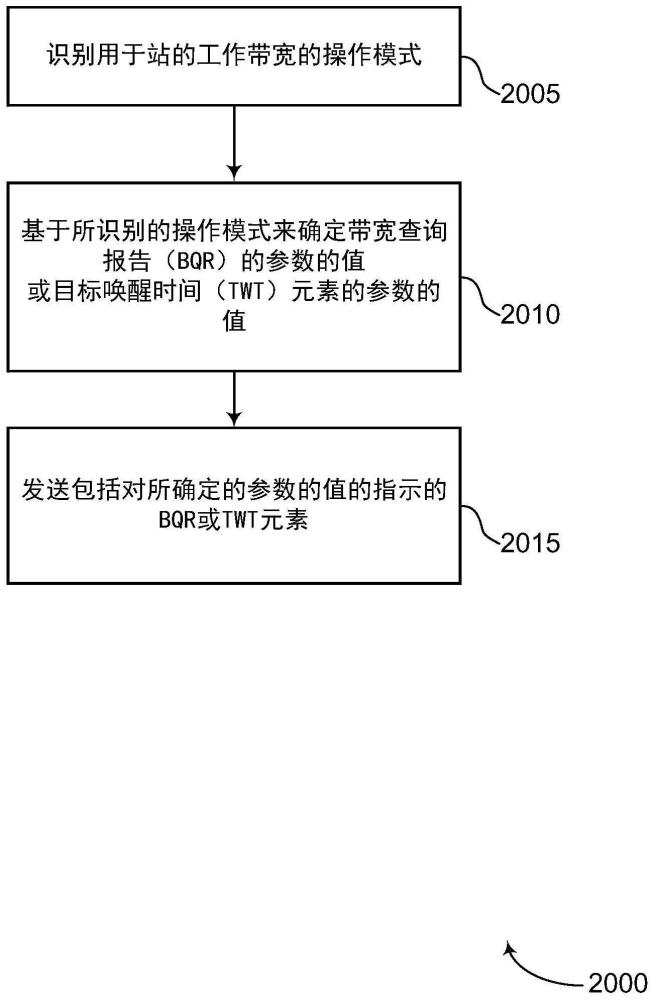 支持320MHz操作BW的制作方法