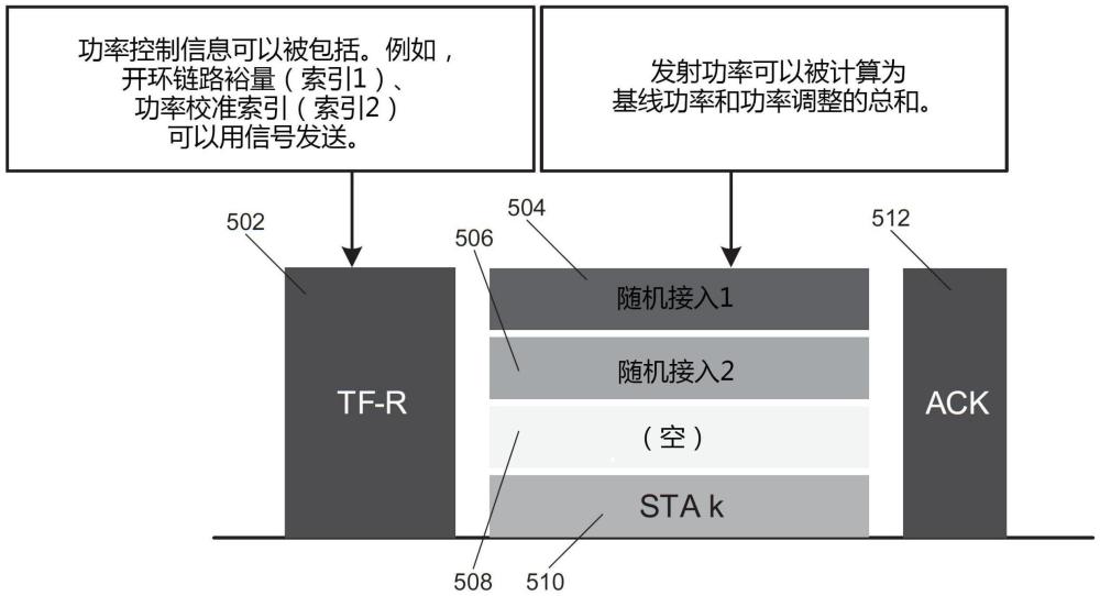 多用户功率控制方法及过程与流程