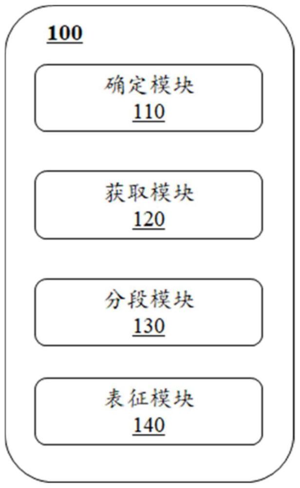 一种用于碰撞检测的对象表征方法及系统与流程