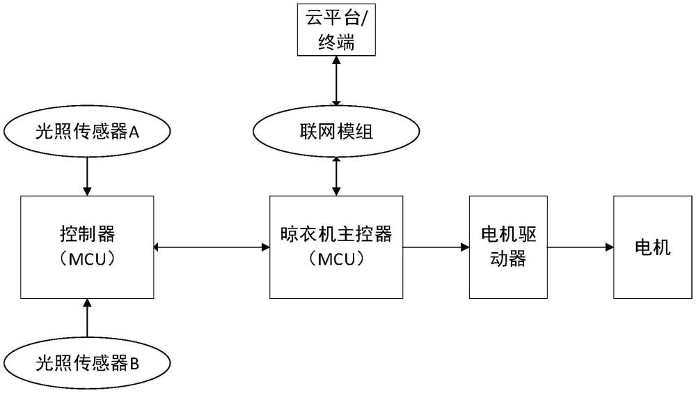 晾衣机及其晾晒追光控制系统的制作方法