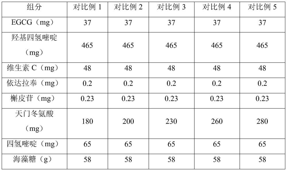 一种干燥保护剂及间充质干细胞的细胞干燥工艺的制作方法