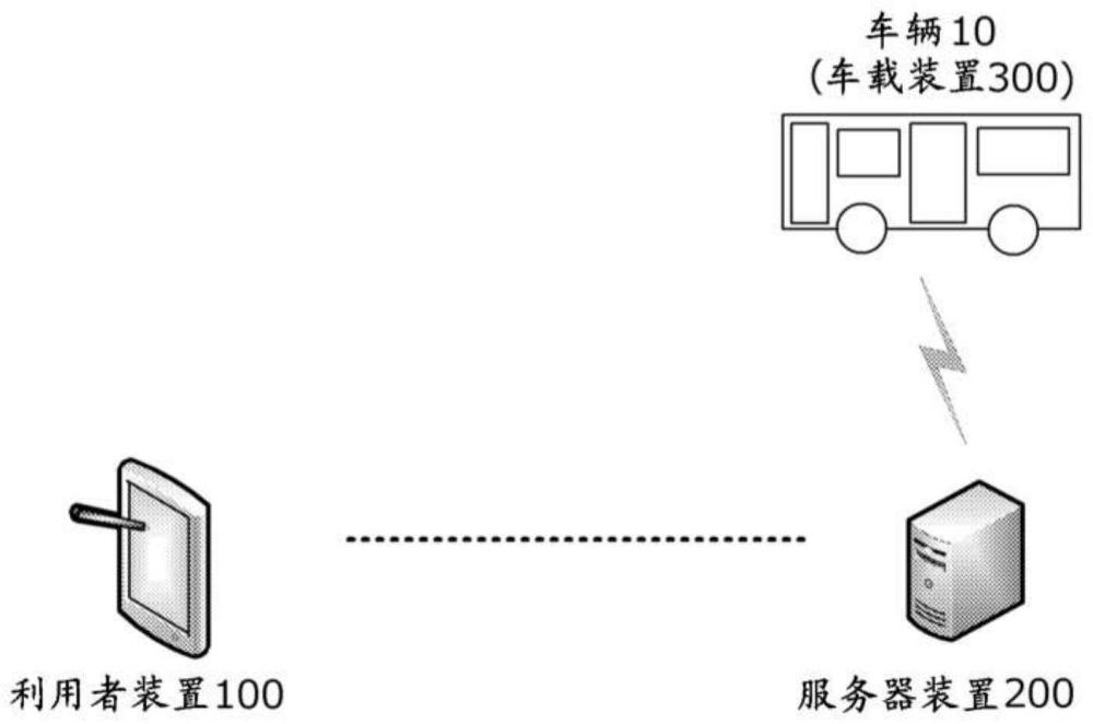 信息处理装置以及信息处理系统的制作方法