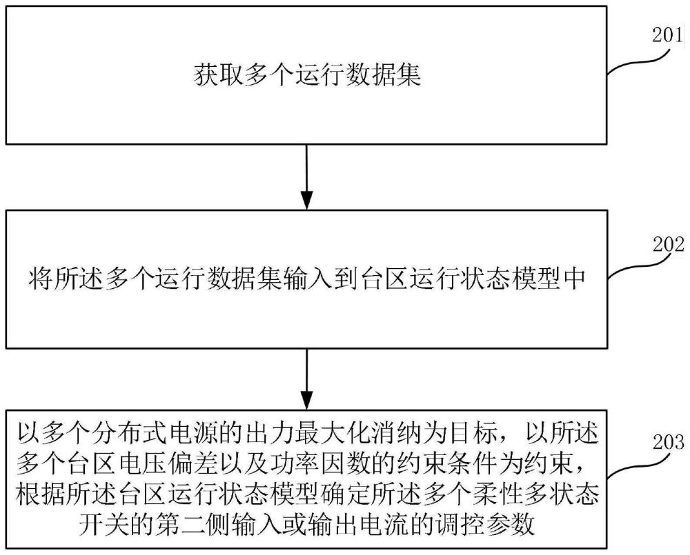 柔性直流配电系统及调控方法与流程