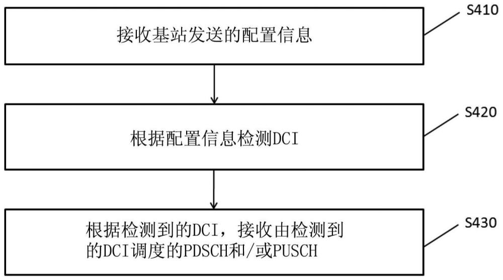 由用户设备执行的方法、由基站执行的方法及对应的设备与流程