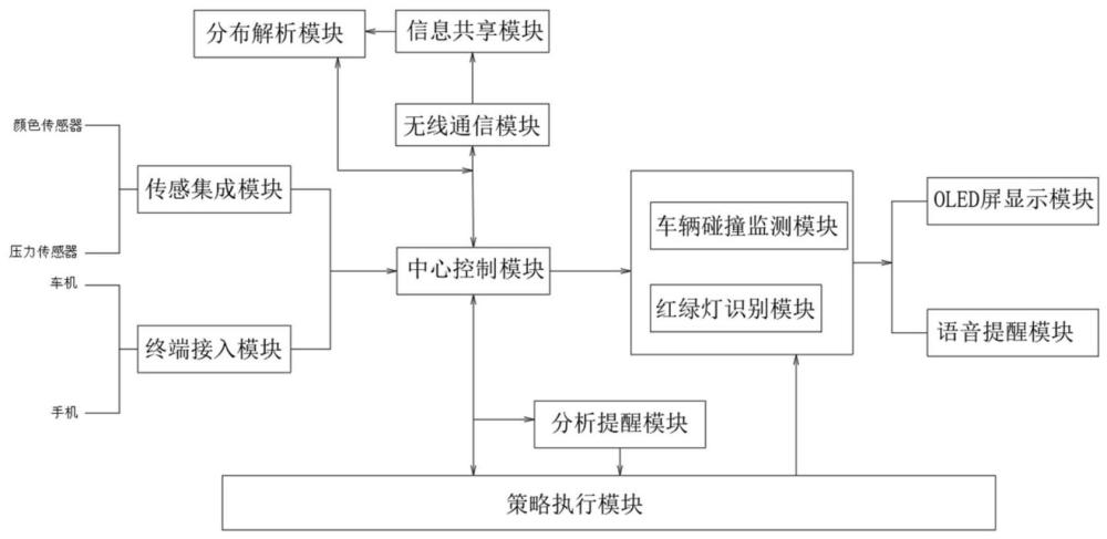 一种基于图像识别的智能交通出行系统