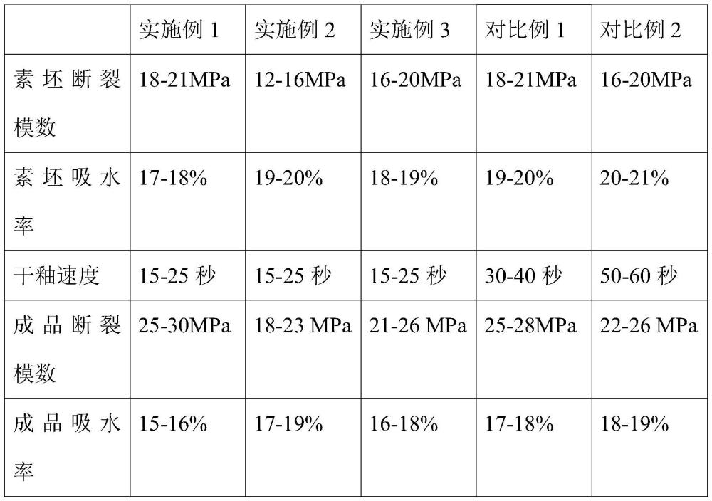 一种瓷片及其制备方法与流程