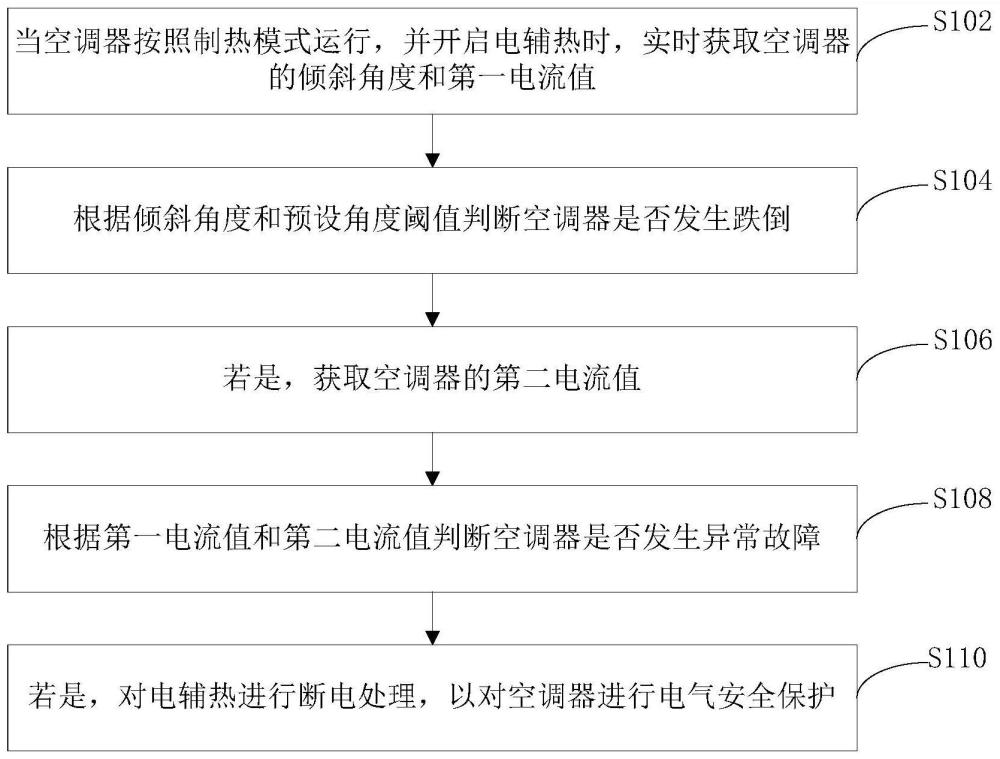 空调器倾斜安全保护控制方法、装置及空调器与流程