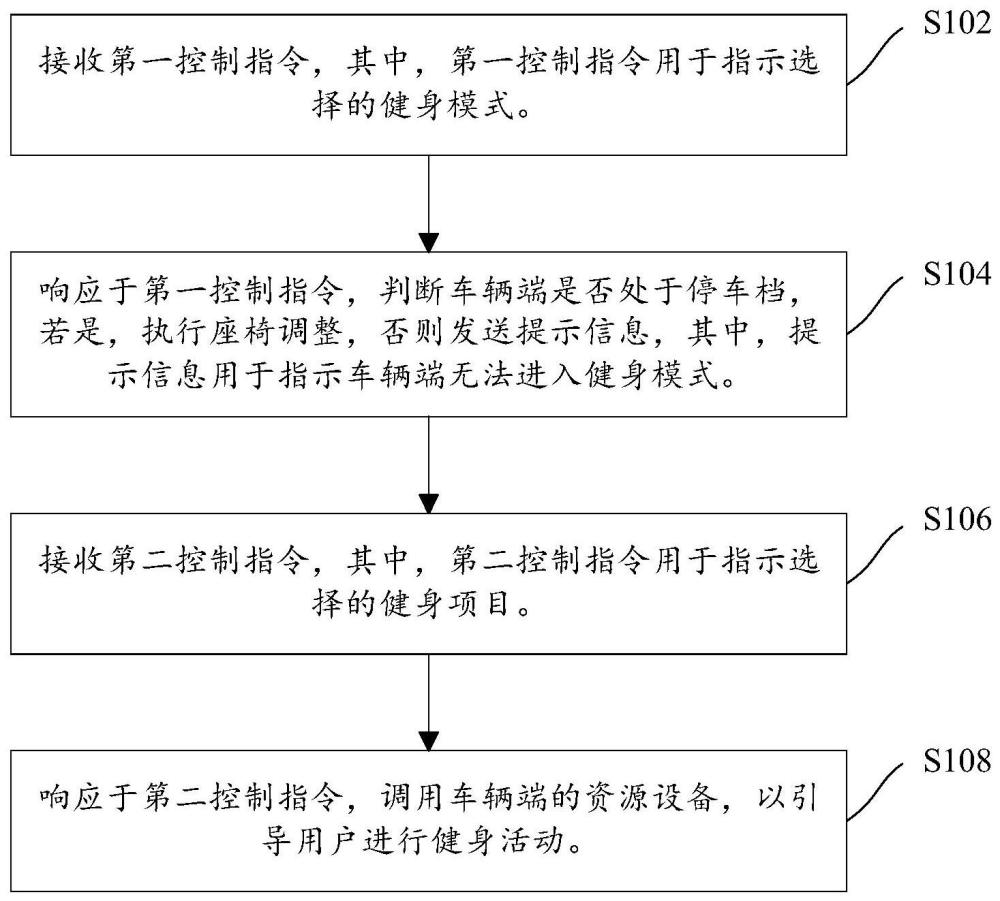 舱内健身方法、装置、电子设备和存储介质与流程