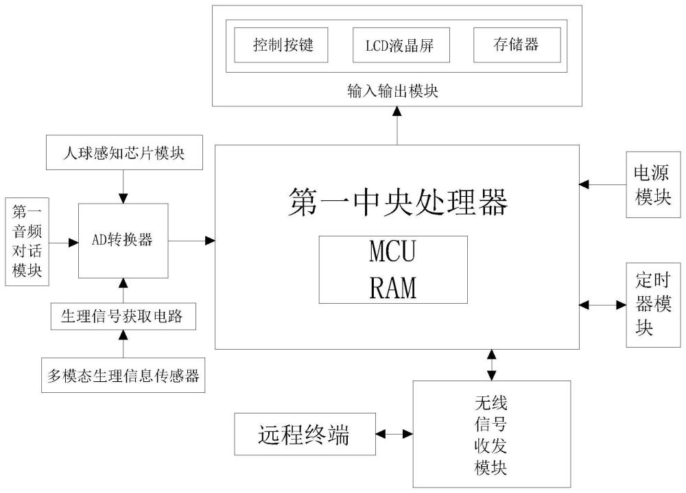 一种球技测评训练系统的制作方法