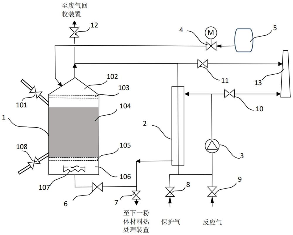 一种粉体材料热处理的装置及方法