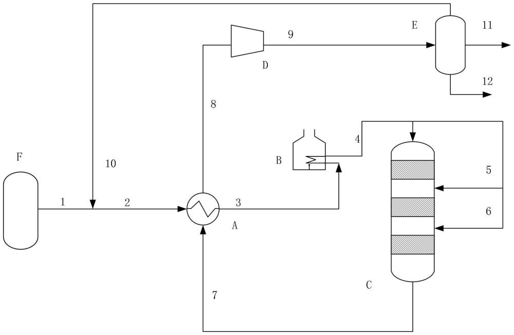 一种烯烃裂解增产丙烯的方法、增产丙烯的系统及应用与流程