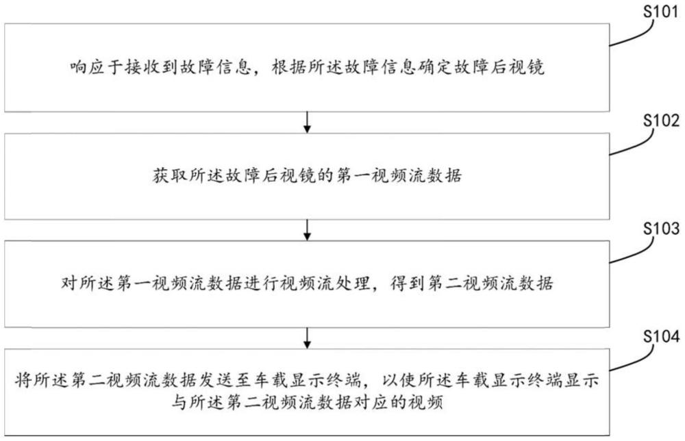 车载后视镜的视频显示方法、系统、介质及车辆与流程